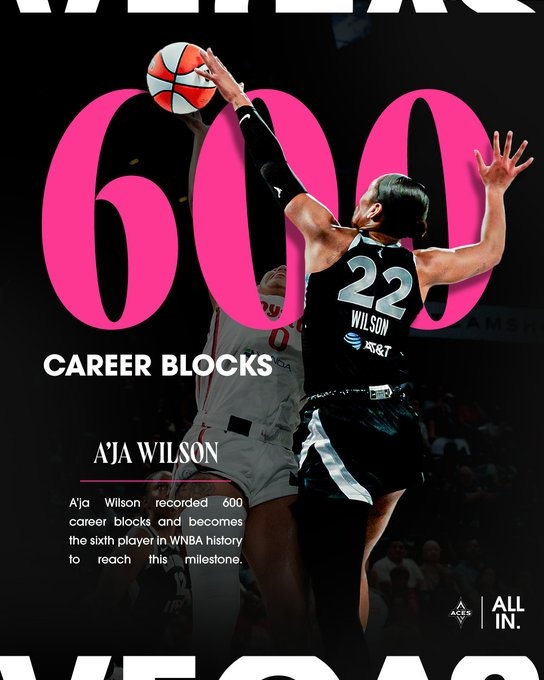 里程碑！阿贾·威尔逊生涯盖帽数来到600次 WNBA历史第6人